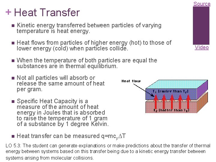 + Heat Transfer Kinetic energy transferred between particles of varying temperature is heat energy.