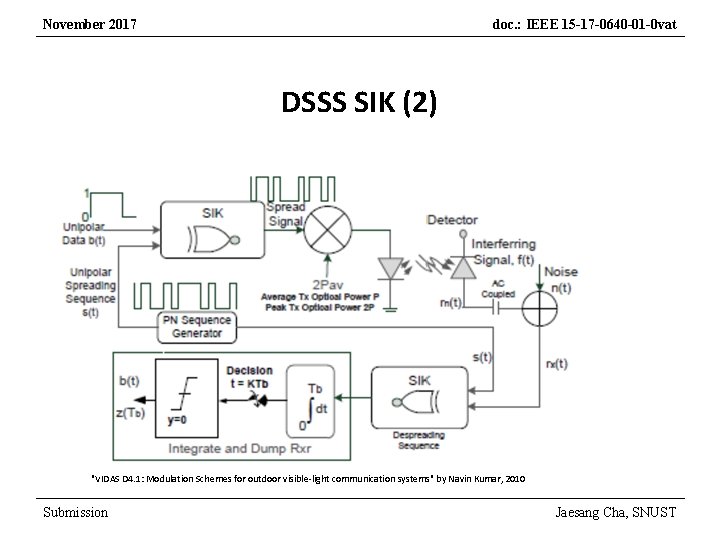 November 2017 doc. : IEEE 15 -17 -0640 -01 -0 vat DSSS SIK (2)