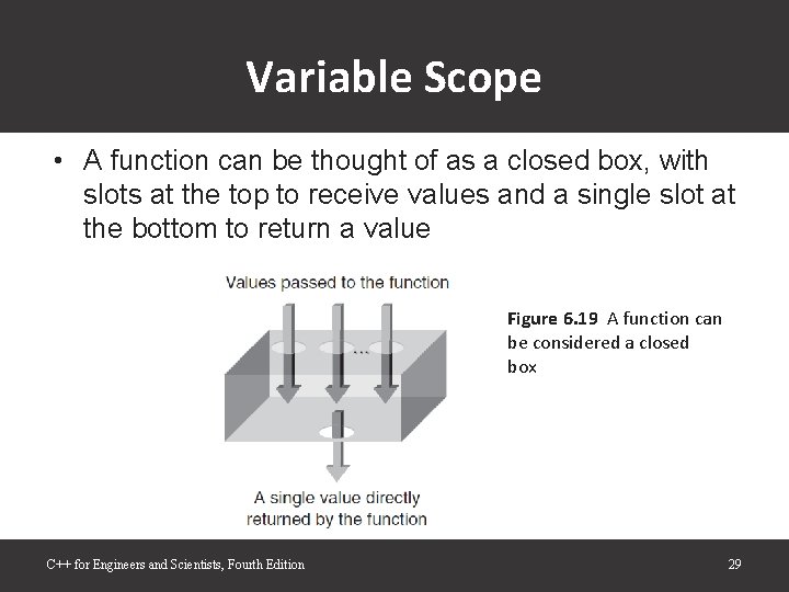 Variable Scope • A function can be thought of as a closed box, with Variable Scope • A function can be thought of as a closed box, with