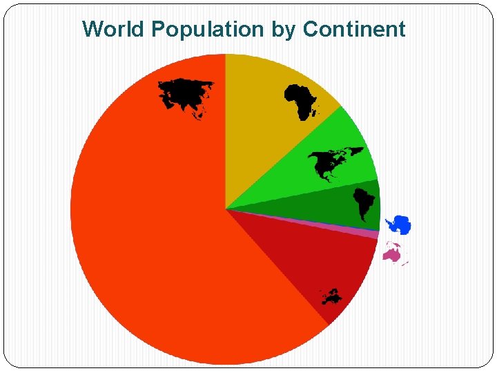 World Population by Continent 