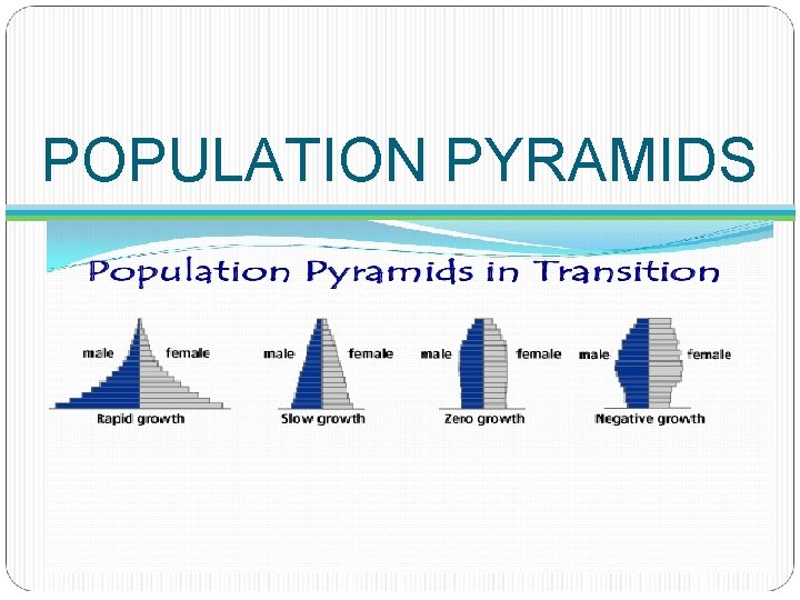 POPULATION PYRAMIDS 