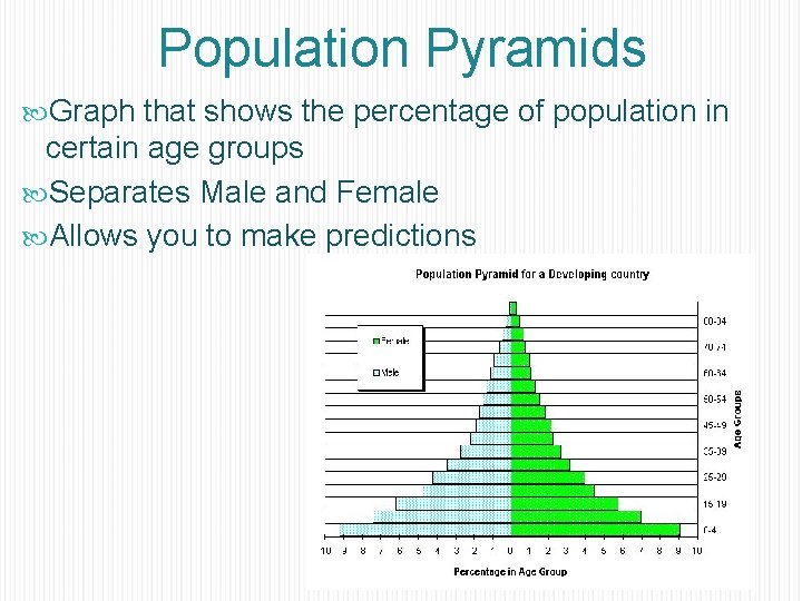 Population Pyramids Graph that shows the percentage of population in certain age groups Separates
