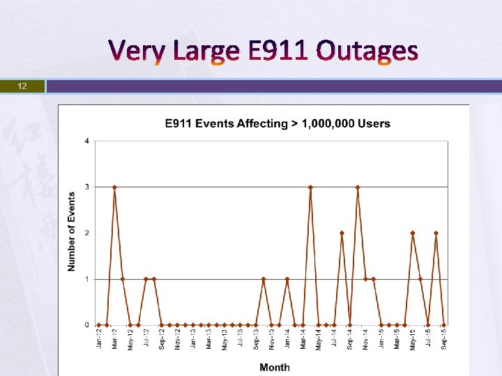 Very Large E 911 Outages 12 