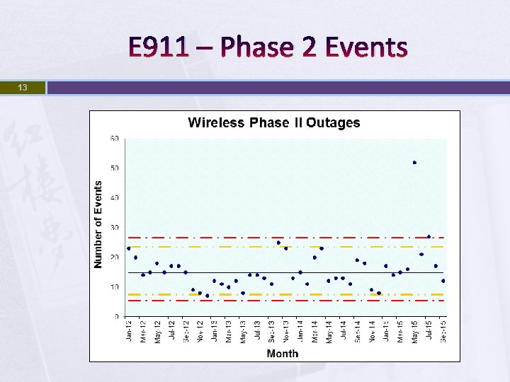 E 911 – Phase 2 Events 13 