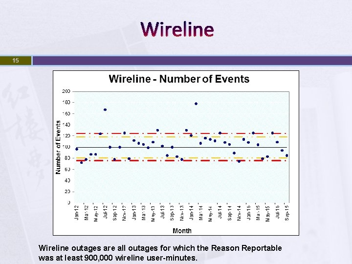 Wireline 15 Wireline outages are all outages for which the Reason Reportable was at