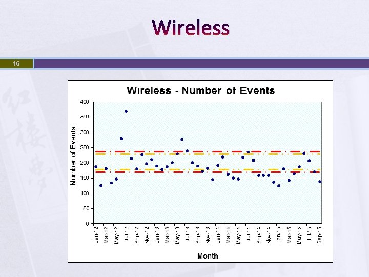 Wireless 16 