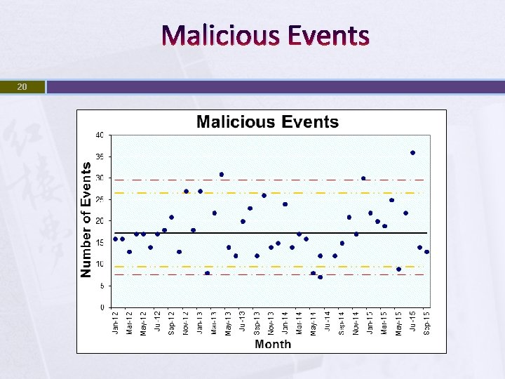 Malicious Events 20 