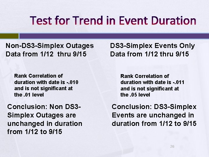Test for Trend in Event Duration Non-DS 3 -Simplex Outages Data from 1/12 thru