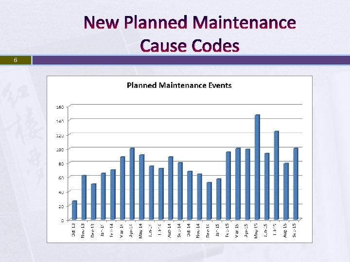 New Planned Maintenance Cause Codes 6 