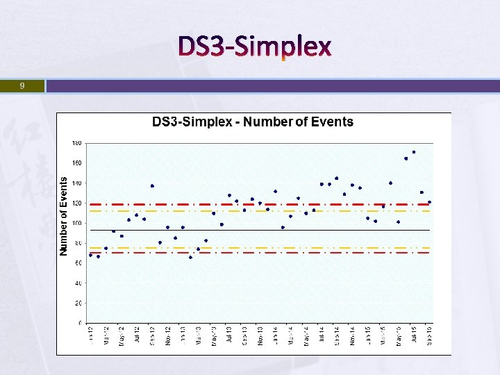 DS 3 -Simplex 9 