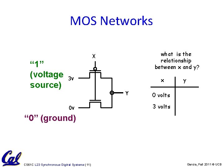 MOS Networks what is the relationship between x and y? X “ 1” (voltage
