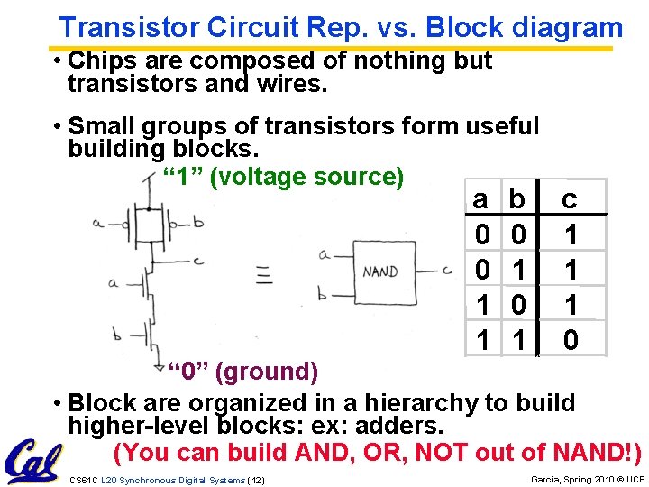 Transistor Circuit Rep. vs. Block diagram • Chips are composed of nothing but transistors