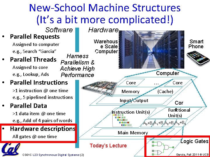 New-School Machine Structures (It’s a bit more complicated!) Software • Parallel Requests Assigned to