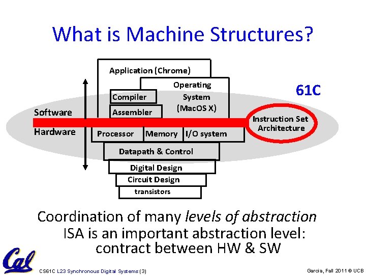 What is Machine Structures? Application (Chrome) Compiler Software Hardware Assembler Processor Operating System (Mac.