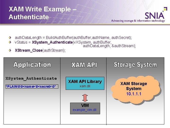 XAM Write Example – Authenticate auth. Data. Length = Build. Auth. Buffer(auth. Buffer, auth.