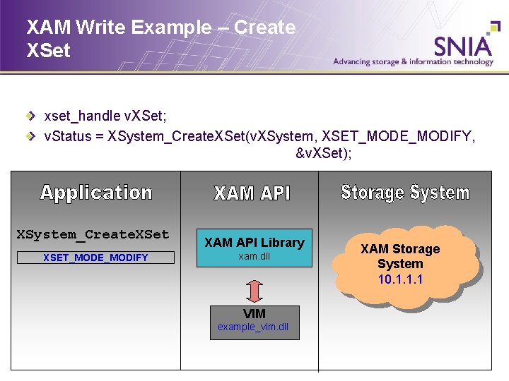 XAM Write Example – Create XSet xset_handle v. XSet; v. Status = XSystem_Create. XSet(v.