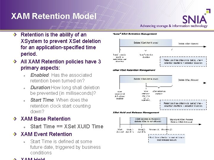 XAM Retention Model Retention is the ability of an XSystem to prevent XSet deletion
