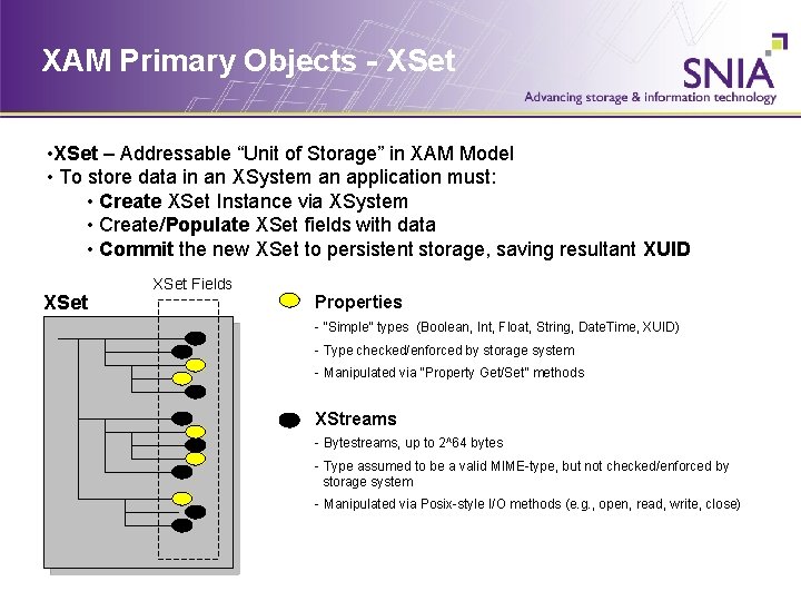 XAM Primary Objects - XSet • XSet – Addressable “Unit of Storage” in XAM