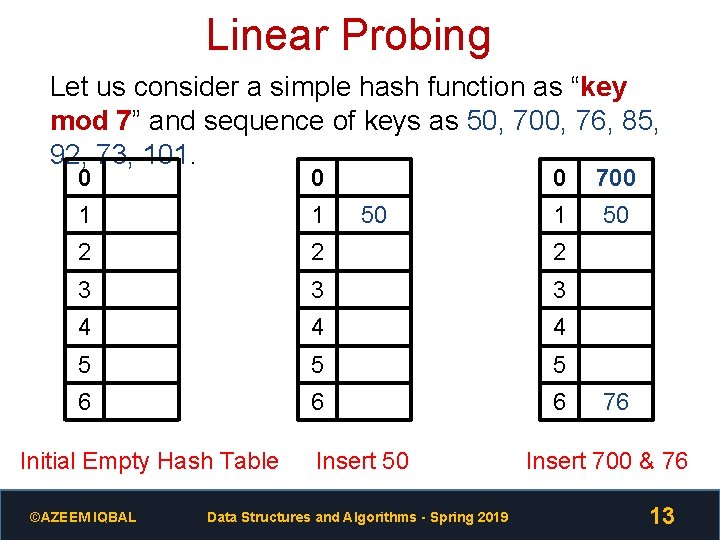 Linear Probing Let us consider a simple hash function as “key mod 7” and