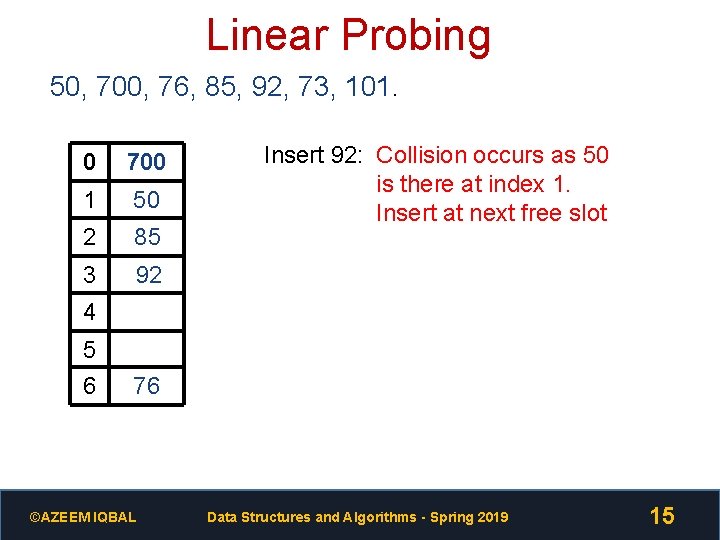 Linear Probing 50, 700, 76, 85, 92, 73, 101. 0 700 1 50 2