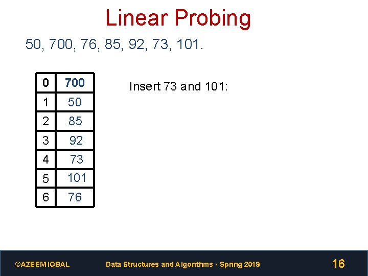Linear Probing 50, 700, 76, 85, 92, 73, 101. 0 700 1 50 2