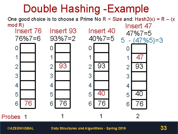 Double Hashing -Example One good choice is to choose a Prime No R <