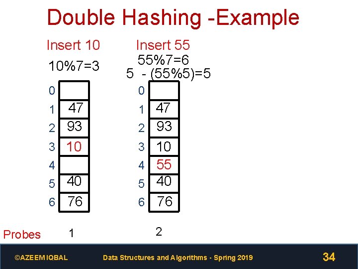 Double Hashing -Example Insert 10 10%7=3 Insert 55 55%7=6 5 - (55%5)=5 0 0