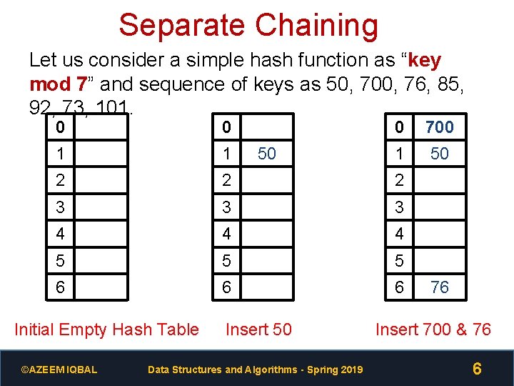 Separate Chaining Let us consider a simple hash function as “key mod 7” and
