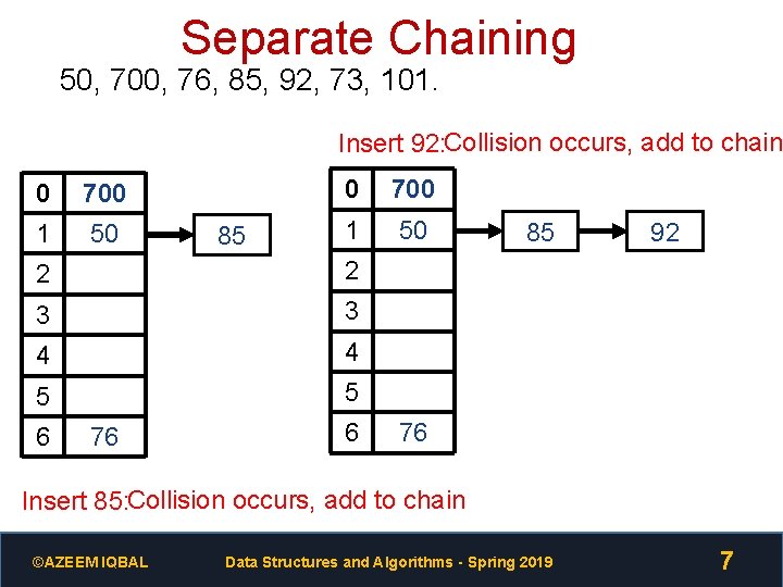 Separate Chaining 50, 700, 76, 85, 92, 73, 101. Insert 92: Collision occurs, add