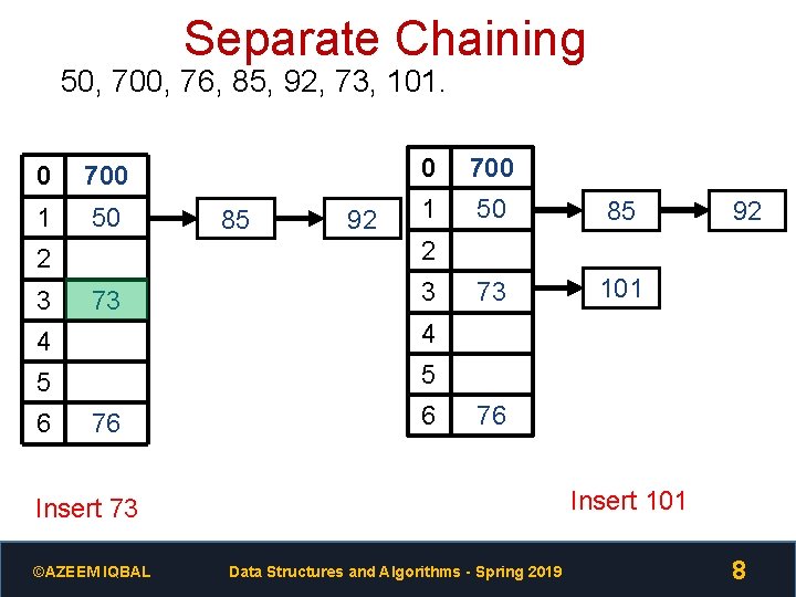 Separate Chaining 50, 700, 76, 85, 92, 73, 101. 0 700 1 50 92