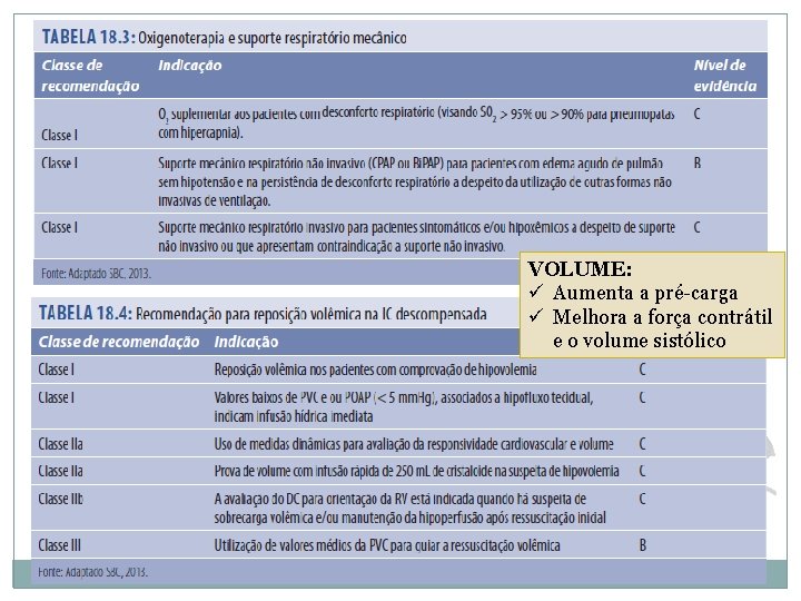 VOLUME: ü Aumenta a pré-carga ü Melhora a força contrátil e o volume sistólico