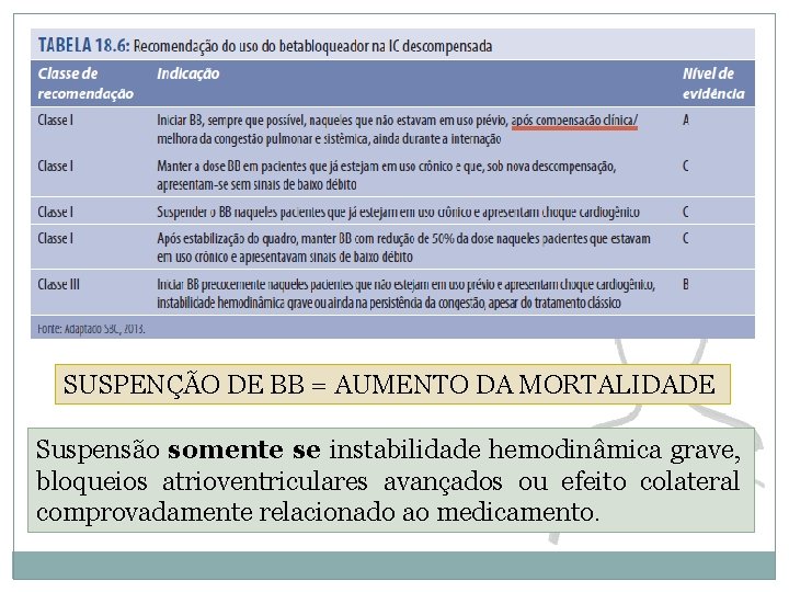 SUSPENÇÃO DE BB = AUMENTO DA MORTALIDADE Suspensão somente se instabilidade hemodinâmica grave, bloqueios