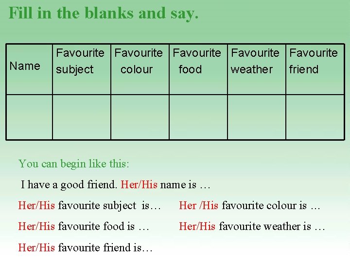 Fill in the blanks and say. Name Favourite Favourite subject colour food weather friend