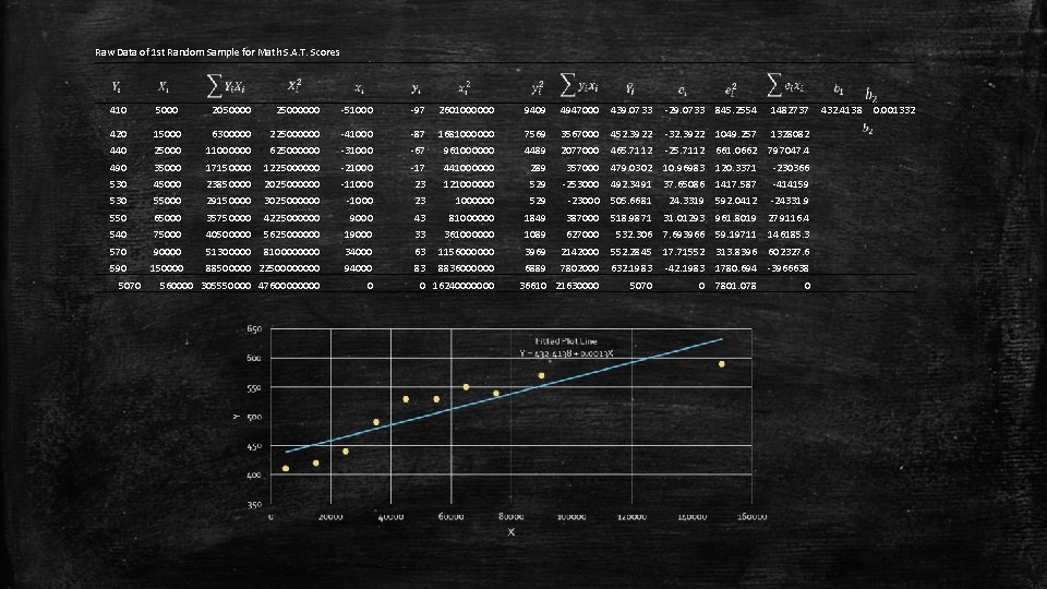 Raw Data of 1 st Random Sample for Math S. A. T. Scores 410