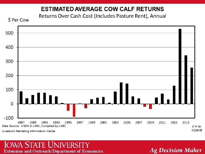 Data Source: USDA & LMIC, Compiled by LMIC Livestock Marketing Information Center Extension and