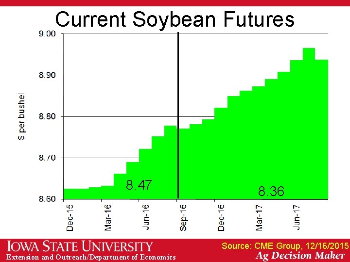 Current Soybean Futures 8. 47 8. 36 Source: CME Group, 12/16/2015 Extension and Outreach/Department