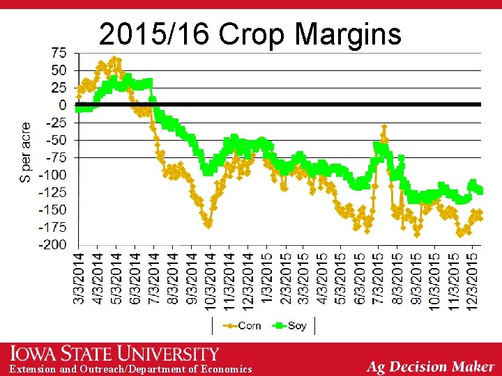 2015/16 Crop Margins Extension and Outreach/Department of Economics 