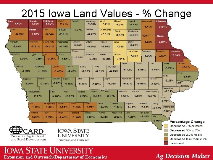 2015 Iowa Land Values - % Change Extension and Outreach/Department of Economics 