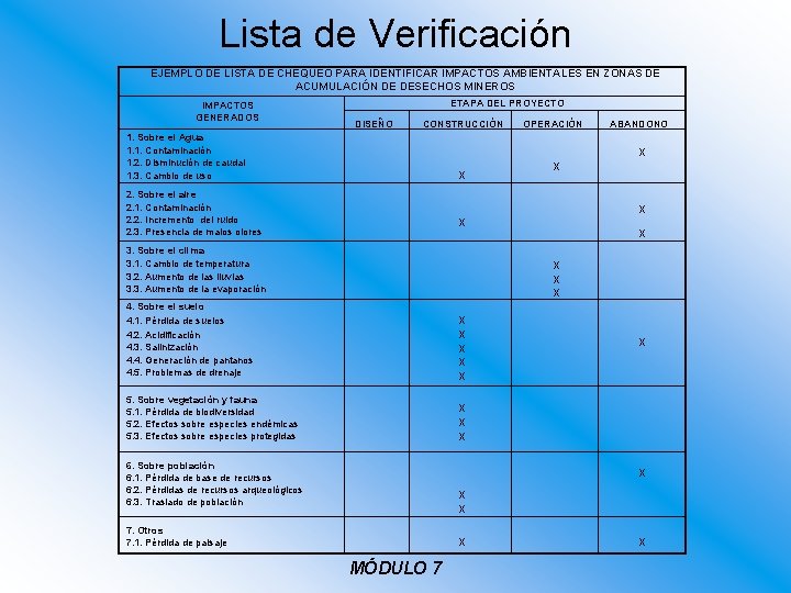 Lista de Verificación EJEMPLO DE LISTA DE CHEQUEO PARA IDENTIFICAR IMPACTOS AMBIENTALES EN ZONAS