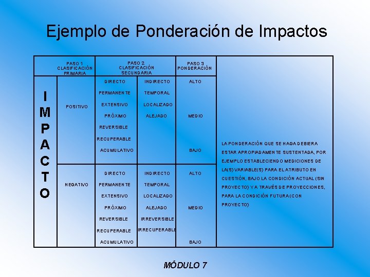 Ejemplo de Ponderación de Impactos PASO 1 CLASIFICACIÓN PRIMARIA I M P A C