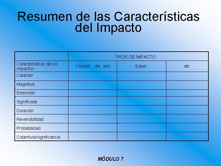 Resumen de las Características del Impacto TIPOS DE IMPACTO Características de los Impactos Calidad