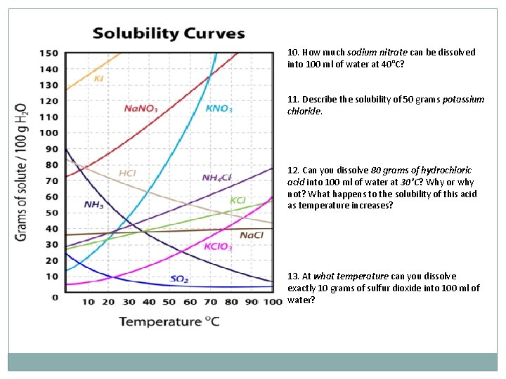 10. How much sodium nitrate can be dissolved into 100 ml of water at