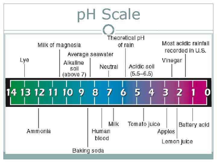 p. H Scale 