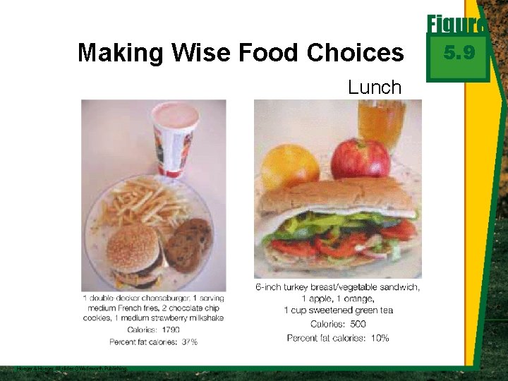 Making Wise Food Choices Lunch 5. 9 