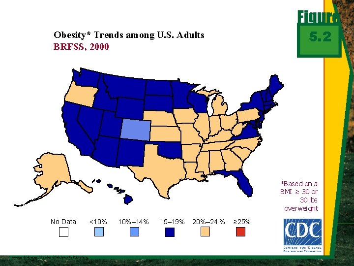 5. 2 Obesity* Trends among U. S. Adults BRFSS, 2000 *Based on a BMI