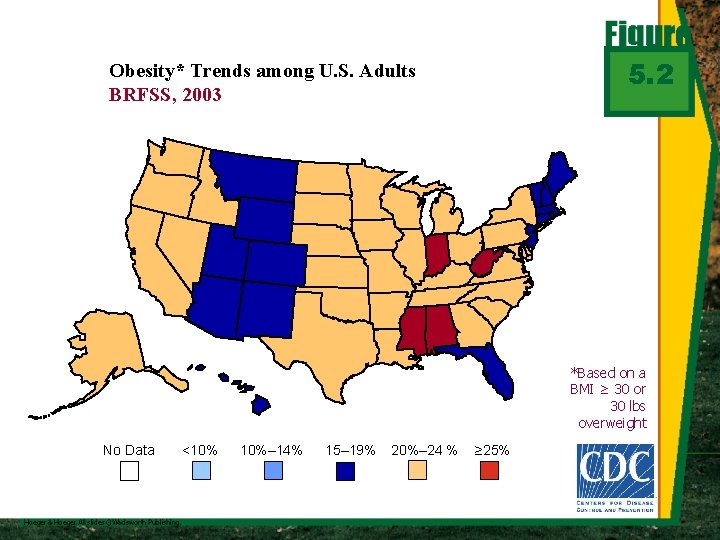 5. 2 Obesity* Trends among U. S. Adults BRFSS, 2003 *Based on a BMI