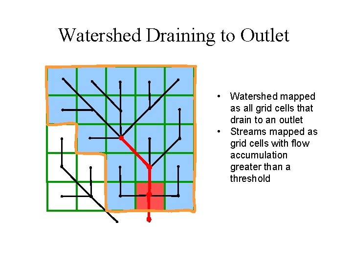 Watershed Draining to Outlet • Watershed mapped as all grid cells that drain to