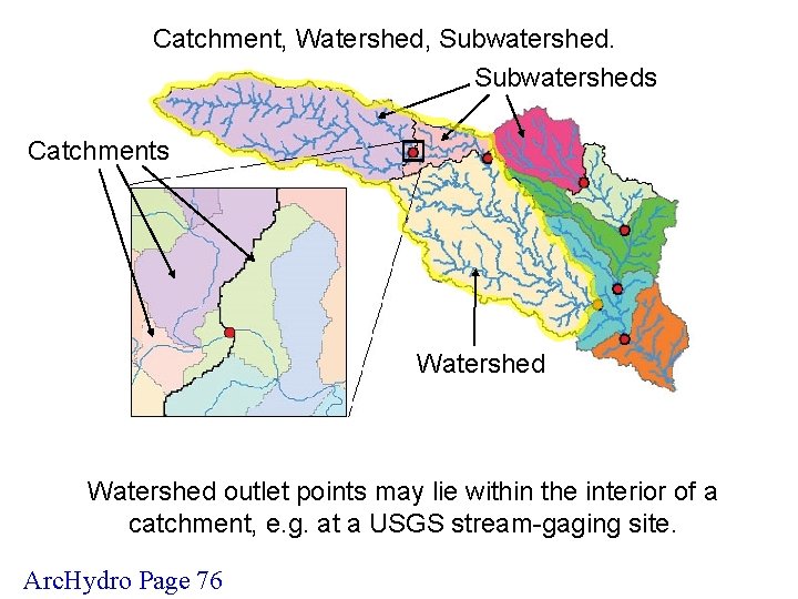 Catchment, Watershed, Subwatersheds Catchments Watershed outlet points may lie within the interior of a