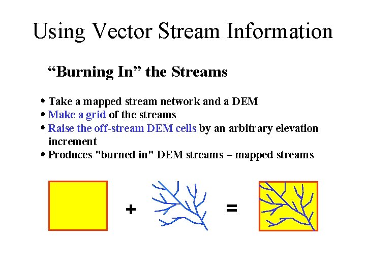 Using Vector Stream Information “Burning In” the Streams Take a mapped stream network and