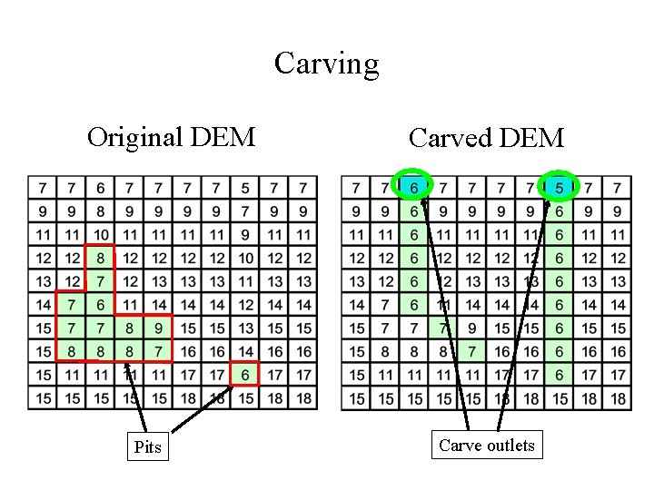 Carving Original DEM Pits Carved DEM Carve outlets 